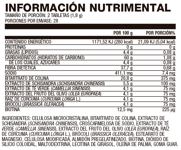 USANA HPS - etiqueta